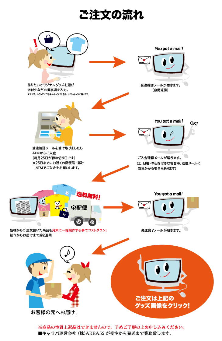 注文の流れ.jpg